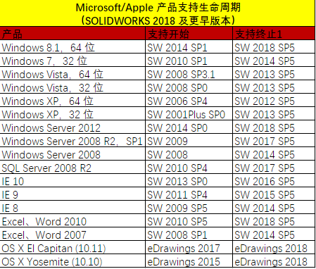 安装solidworks2018